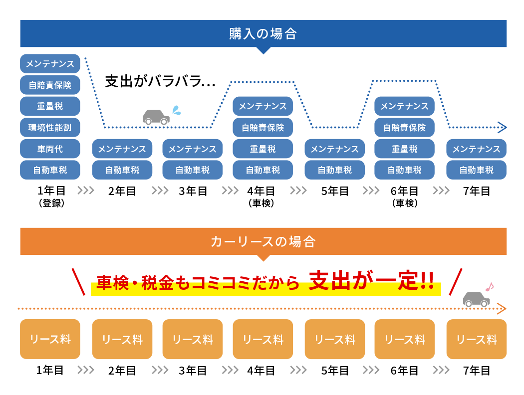 アイコン：購入の場合の図解